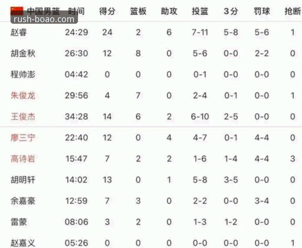 2025-26赛季CBA季后赛：浙江加时逆转宁波晋级八强深度解析