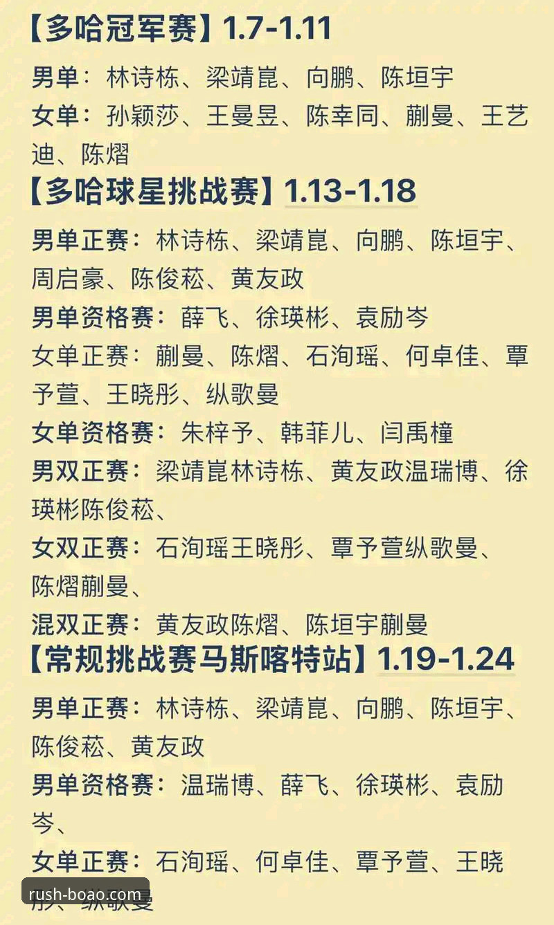 资深用户刘洋分享：用博澳体育官方v3.0.0追踪国乒男团小组赛的实战心得
